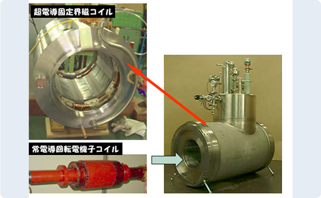 超伝導固定界磁コイルの概要説明の画像