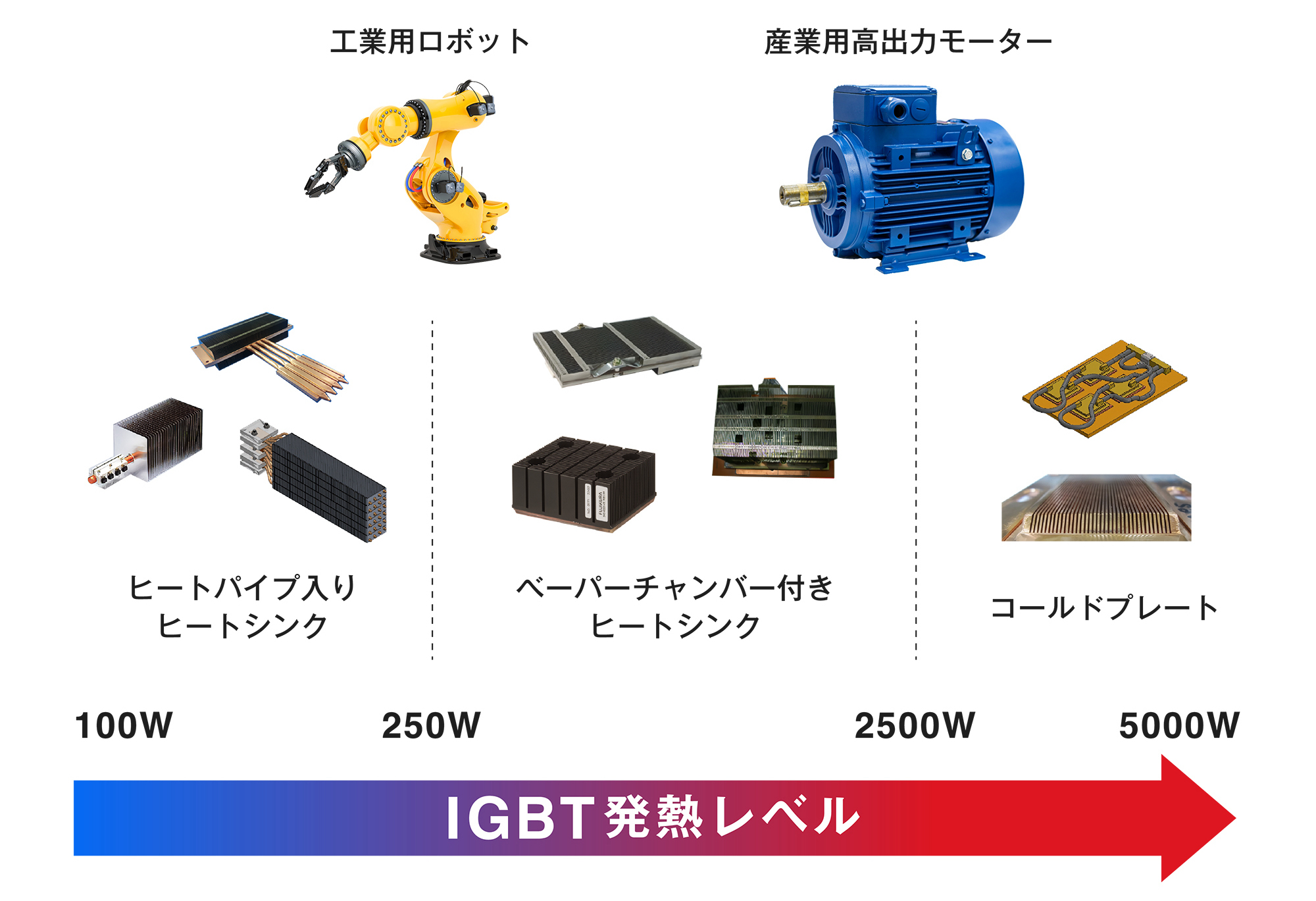 IGBTの冷却ソリューション
