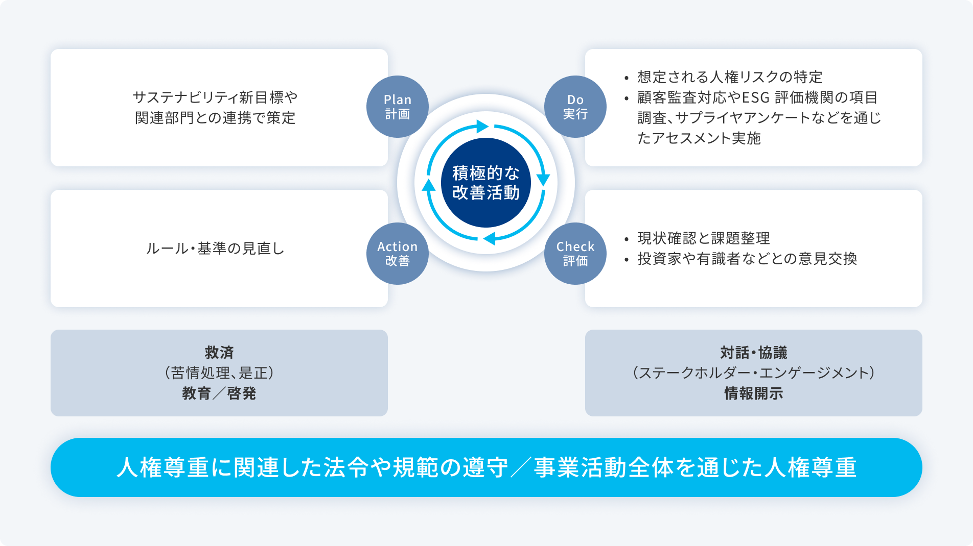 人事政策の基本的理念